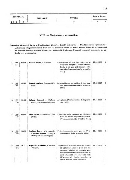 Bollettino della proprieta intellettuale